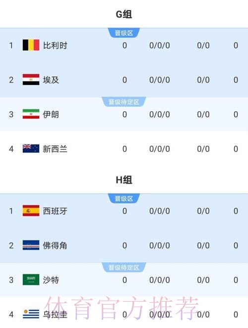2026世界杯北美结果