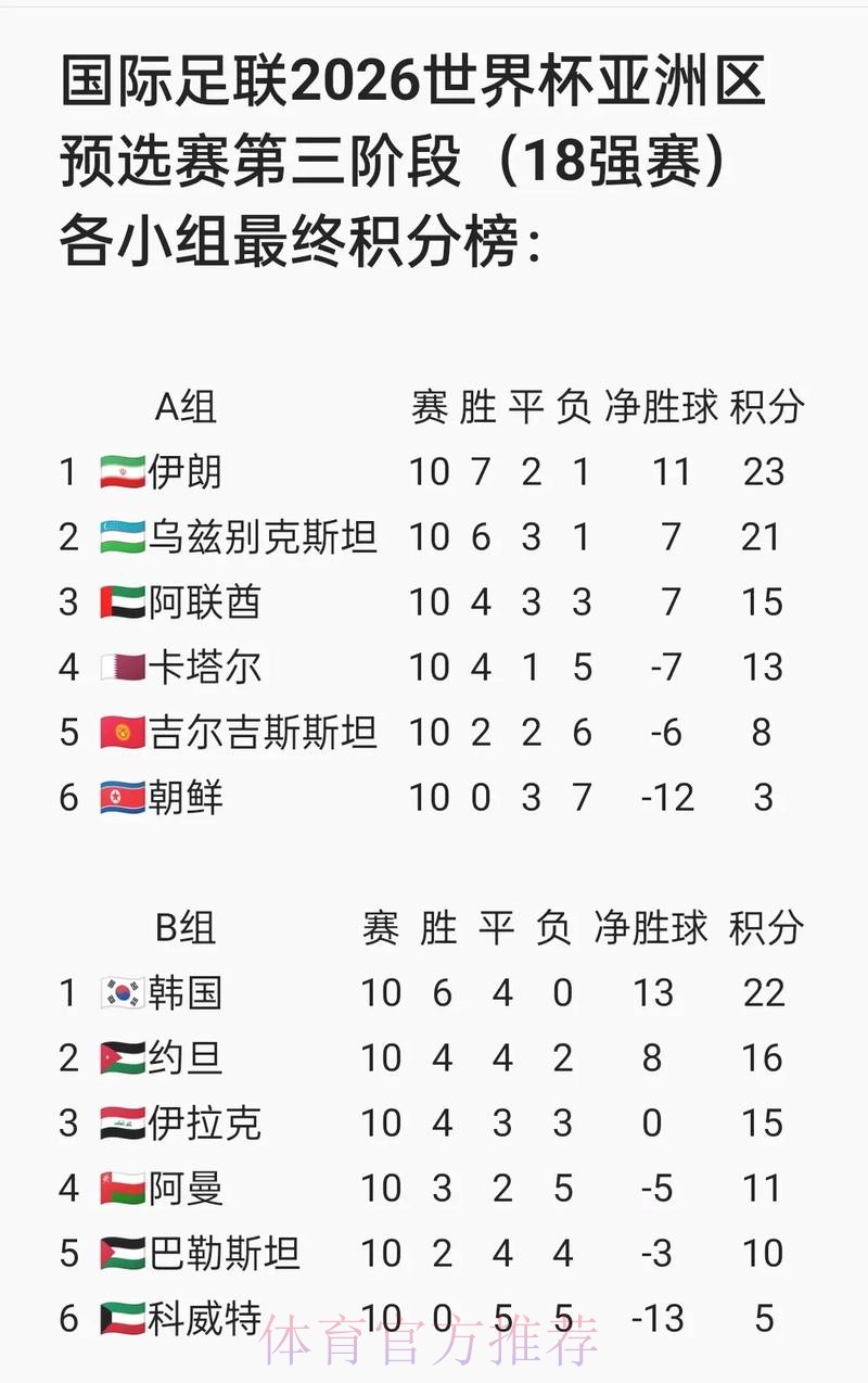 2026世界杯比分APP下载指南与推荐