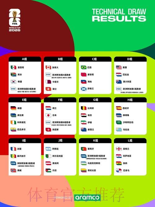 2026世界杯完整赛程哪里看